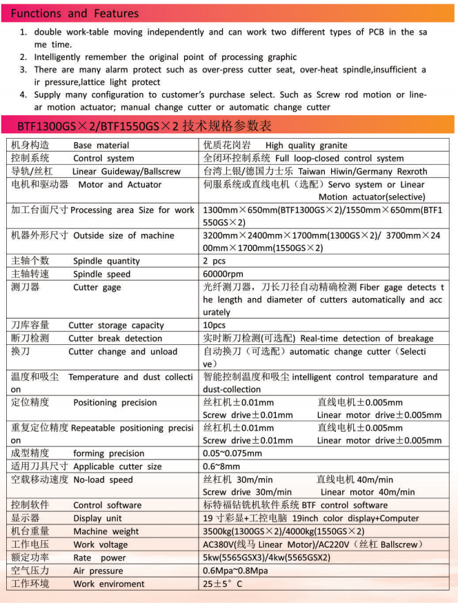 电脑数控,东莞数控机床生产厂家,东莞数控车床厂家,东莞加工中心厂家,深圳市标特福精密机械电子有限公司,东莞数控铣床生产厂家