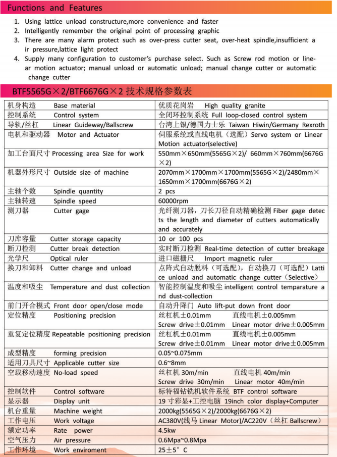 电脑数控,东莞数控机床生产厂家,东莞数控车床厂家,东莞加工中心厂家,深圳市标特福精密机械电子有限公司,东莞数控铣床生产厂家