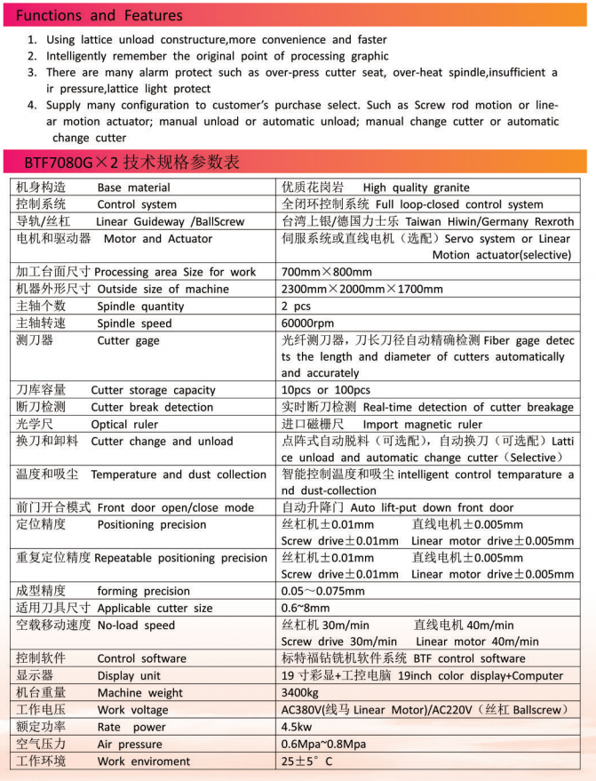 电脑数控,东莞数控机床生产厂家,东莞数控车床厂家,东莞加工中心厂家,深圳市标特福精密机械电子有限公司,东莞数控铣床生产厂家